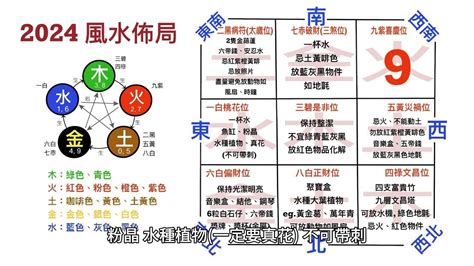 龍年布置|2024龍年風水指南！4方位放對擺設，正偏財、升職、。